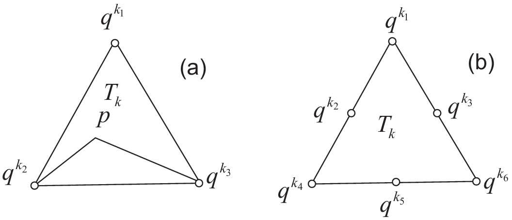 Finite Element