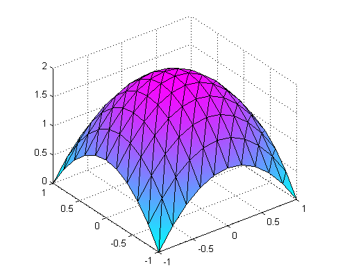 octave matlab for mac