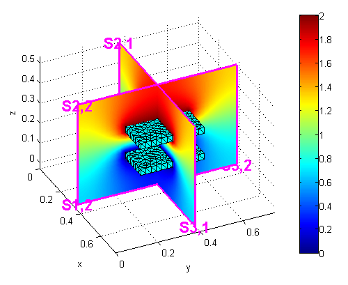 Gnu octave 3d plot - monkeysmertq