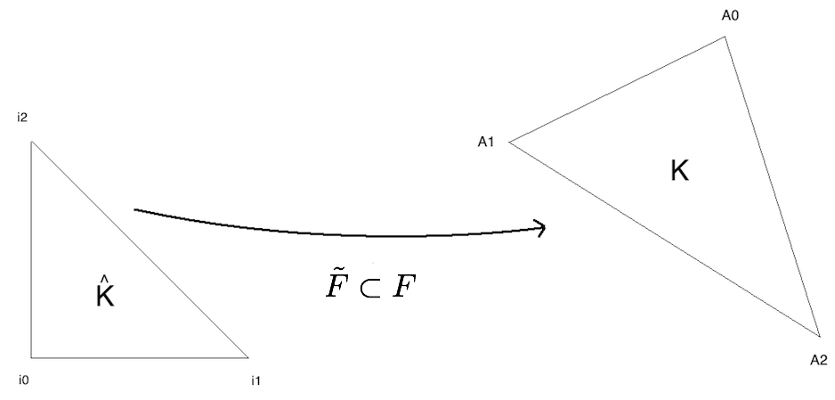 Finite Element