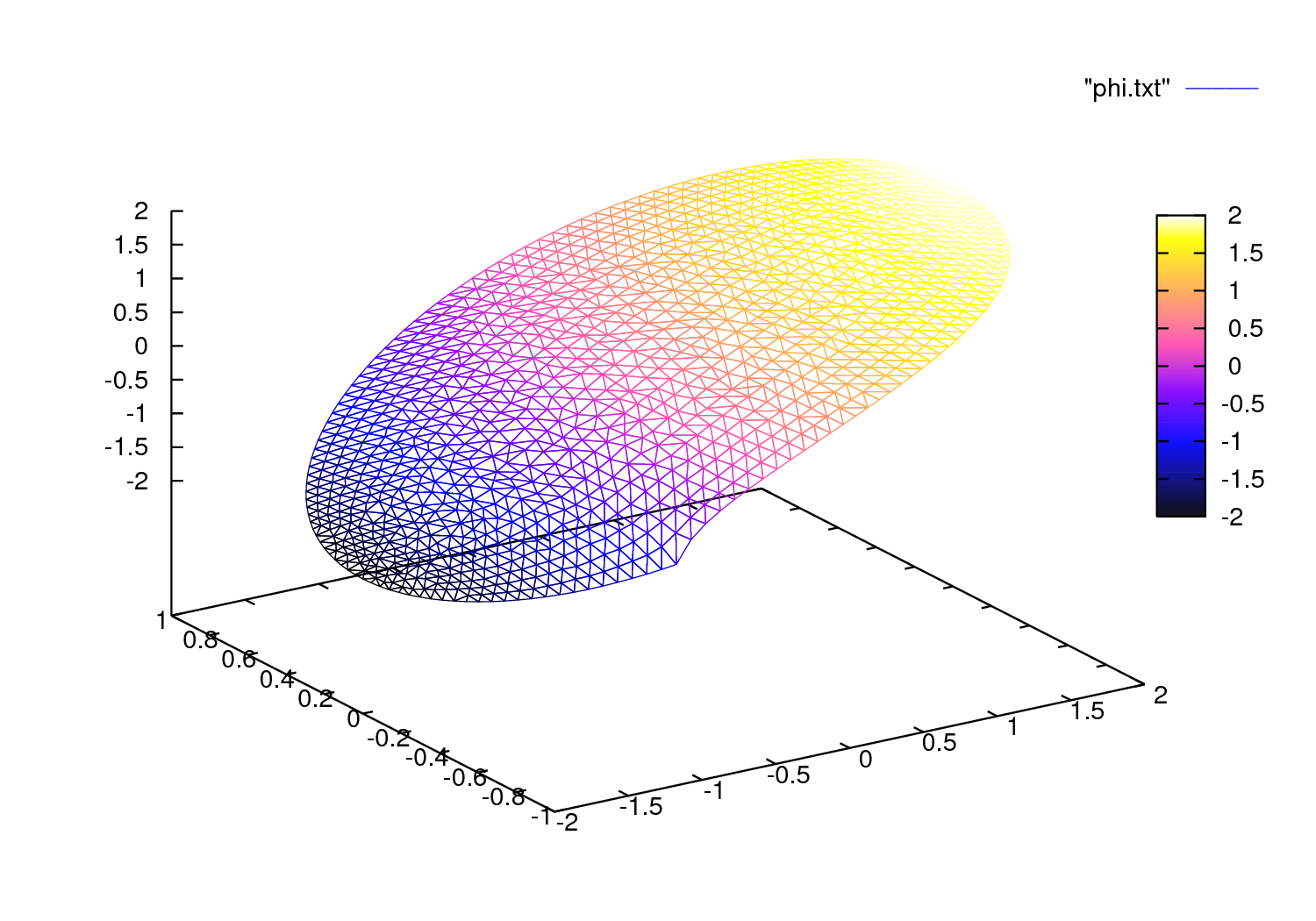 Membrane