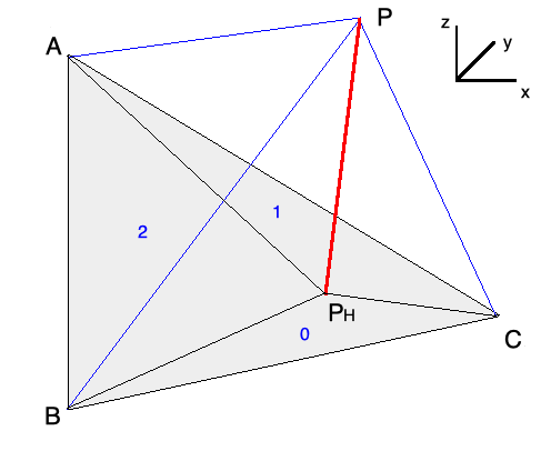 Finite Element