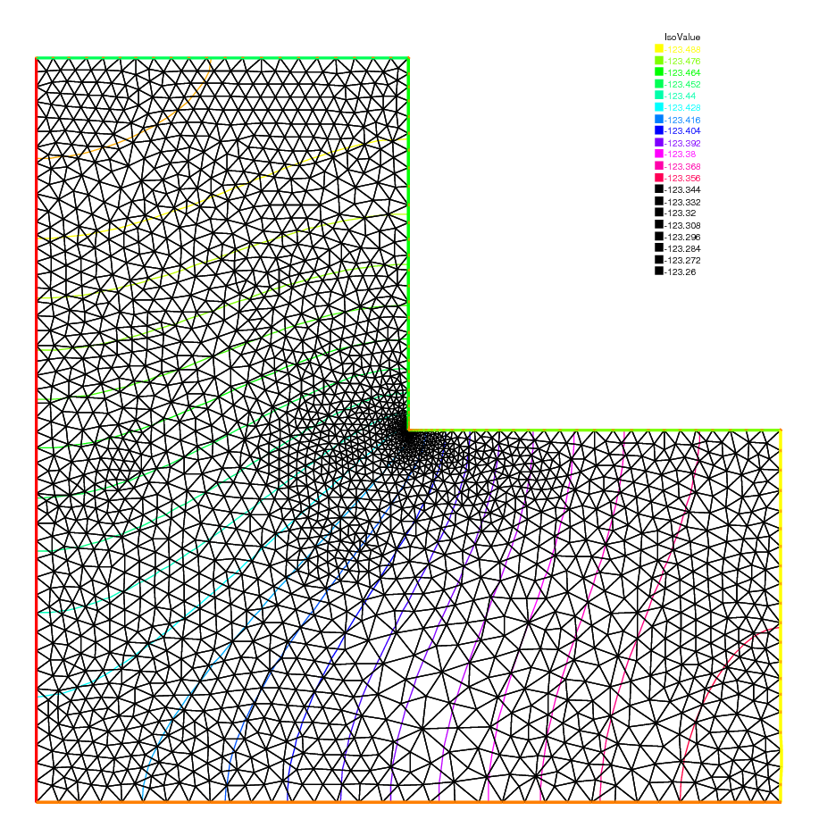 ../_images/StaticProblems_AdaptationResidualError2.png