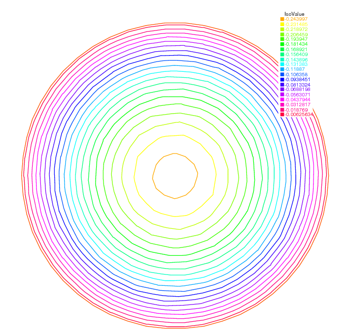 ../_images/StaticProblems_SoapFilmSol.png